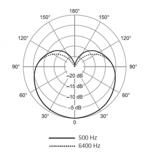 SHURE SV100-A динамический микрофон в Лисках